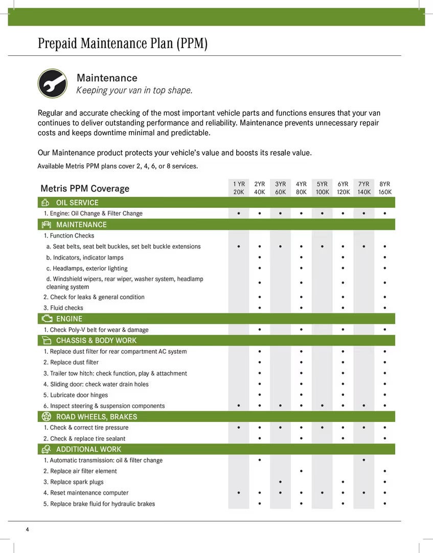 Metris Prepaid Maintenance Plan (PPM) details with checks for oil, maintenance, engine, chassis, bodywork, wheels, brakes, and additional work, across 8 years/160k miles.
