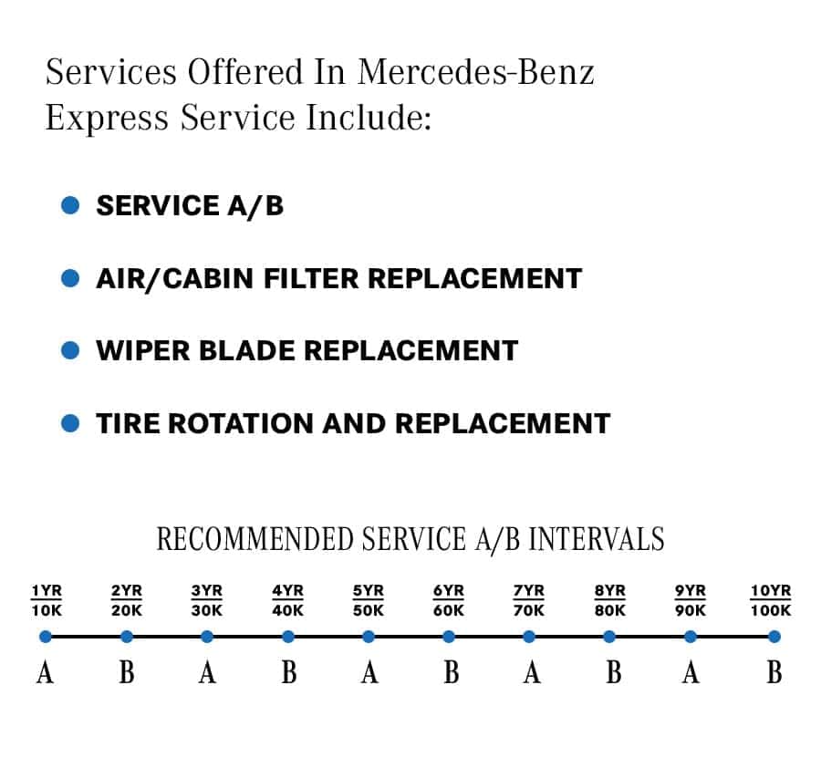 Mercedes-Benz Express Service list: A/B service, filter, wiper, tire replacement, plus 10-year service interval chart.