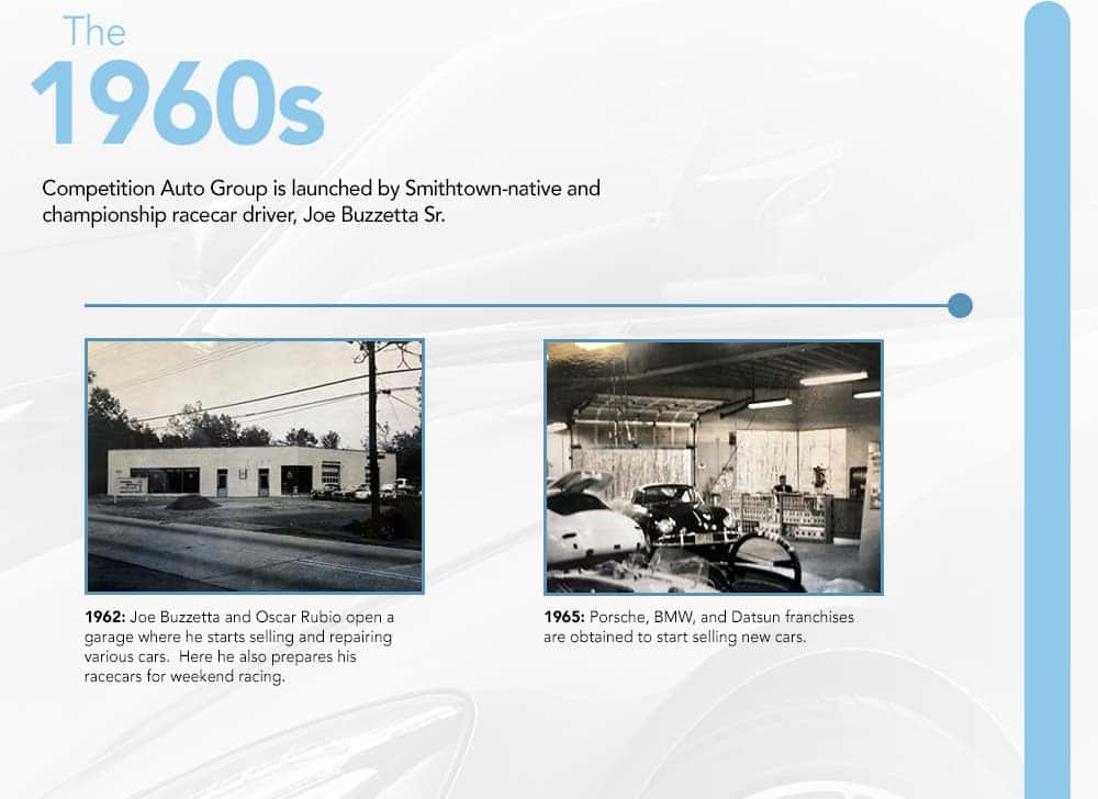 Competition Automotive Group milestones, 1960s