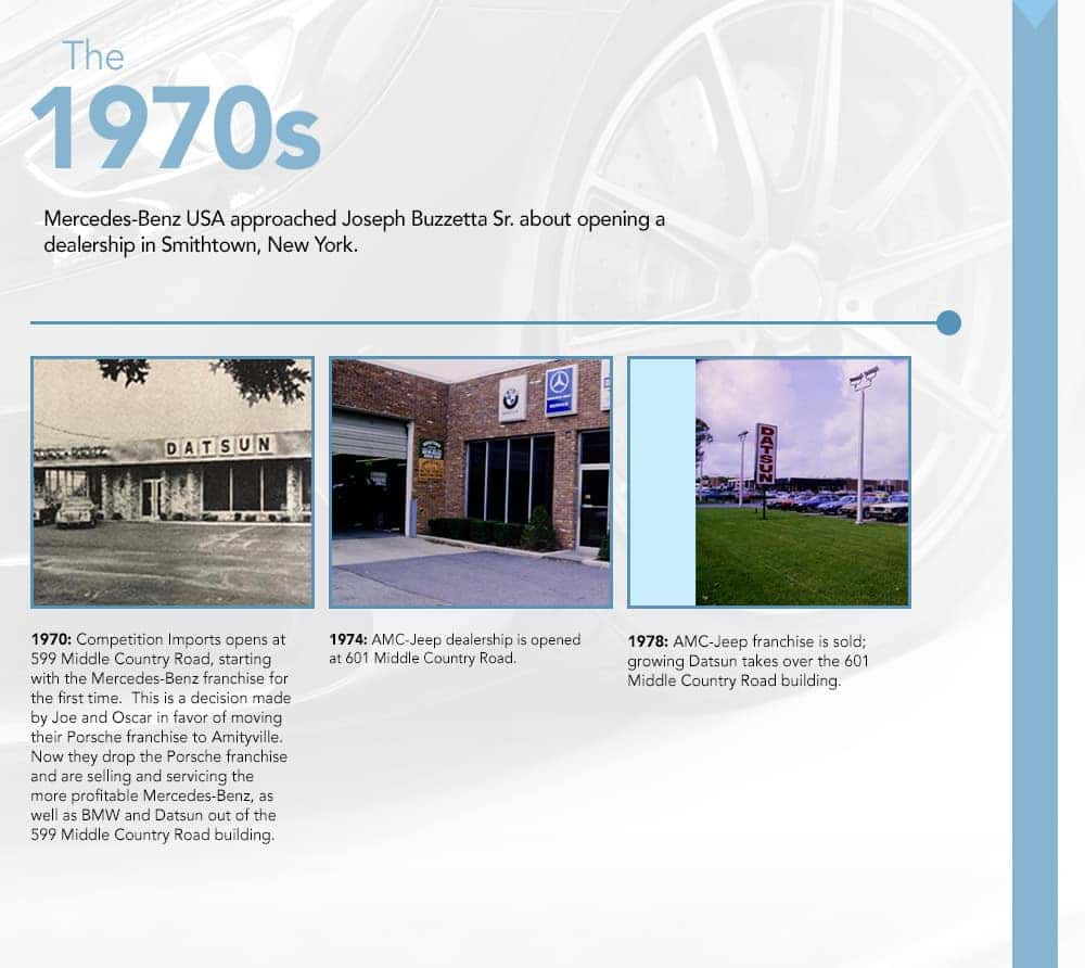 Competition Automotive Group milestones, 1970s