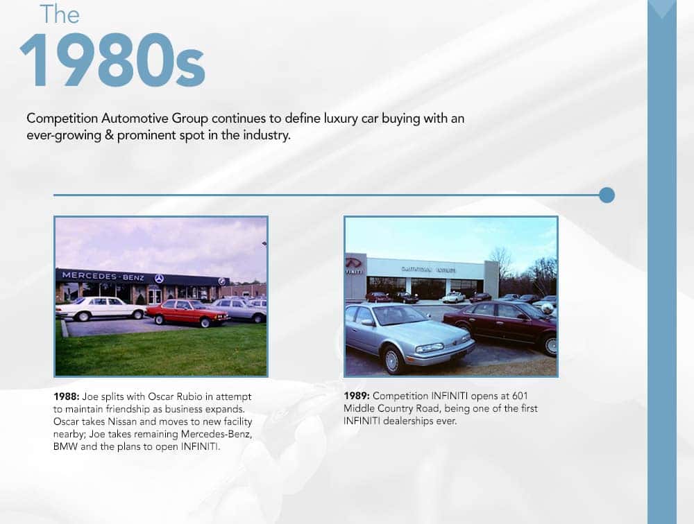 Competition Automotive Group milestones, 1980s