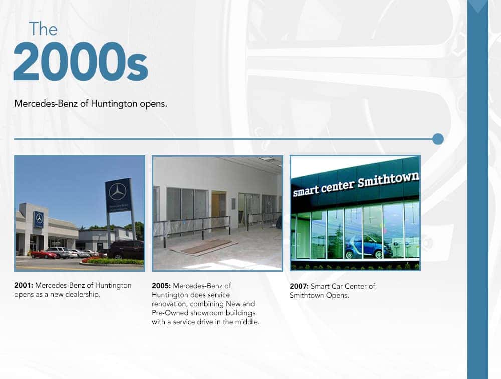 Competition Automotive Group milestones, 2000s