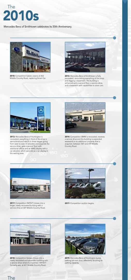 Competition Automotive Group milestones, 2010s