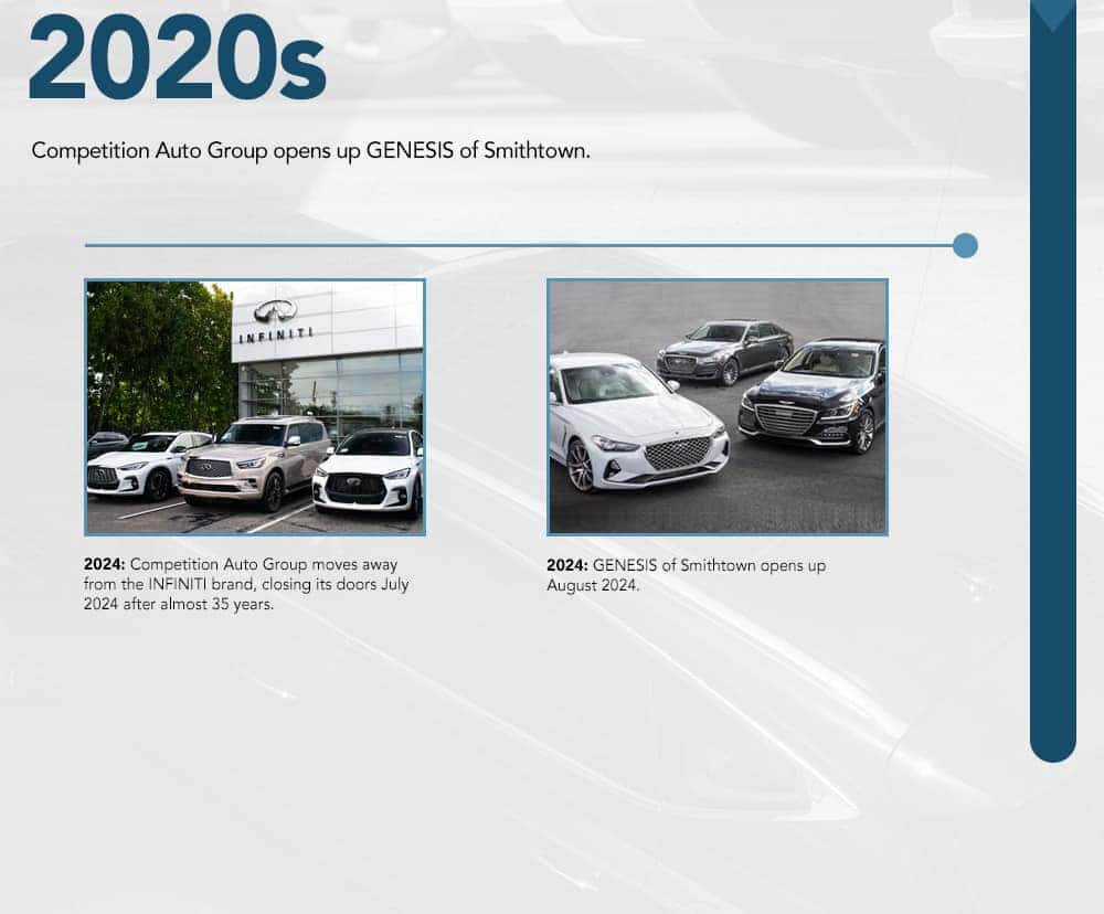 Competition Automotive Group milestones, 2020s